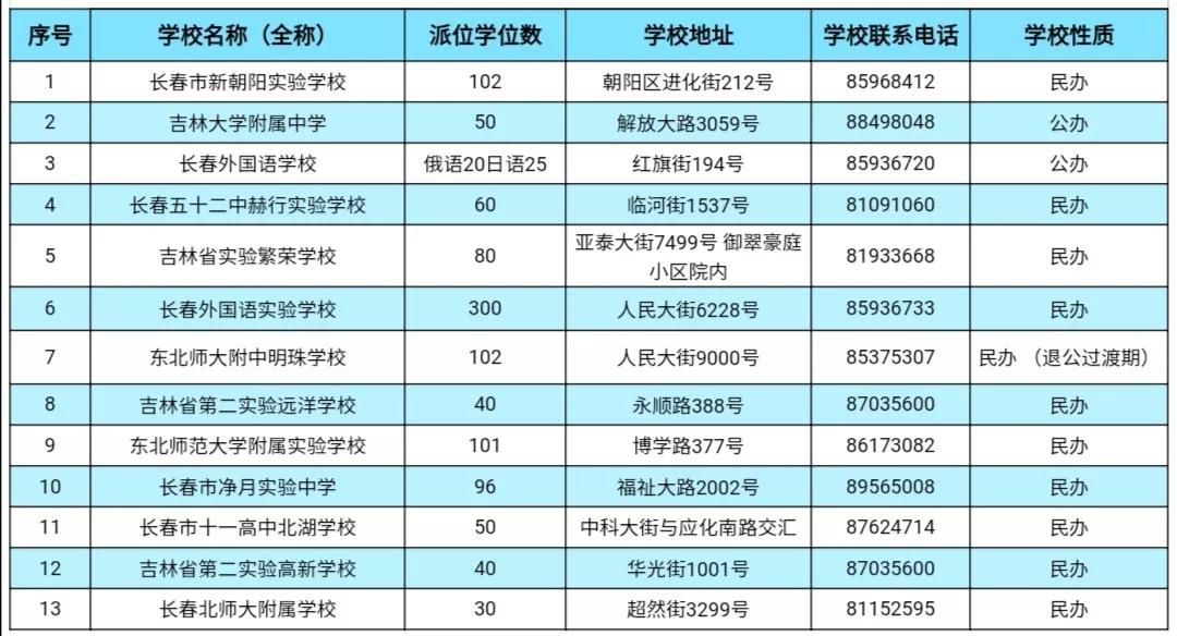 長(zhǎng)春小升初最新通知引領(lǐng)未來(lái)教育革新篇章