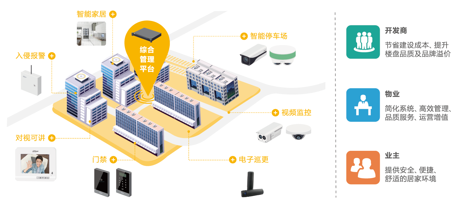 智慧社區(qū)解決方案最新,智慧社區(qū)解決方案最新探討