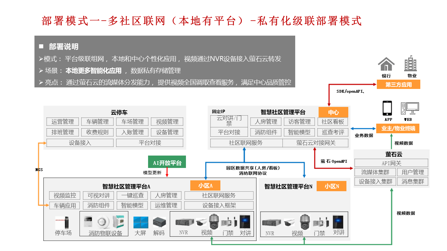 智慧社區(qū)解決方案最新,智慧社區(qū)解決方案最新探討