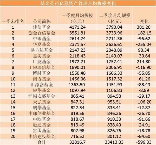 最新基金排名與投資邏輯深度解析