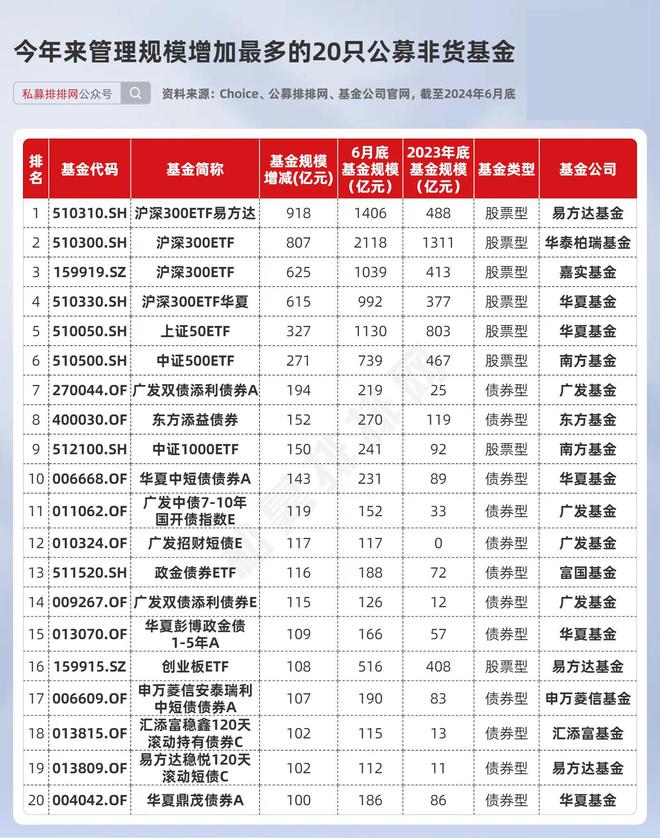 最新基金排名,最新基金排名及其背后的投資邏輯