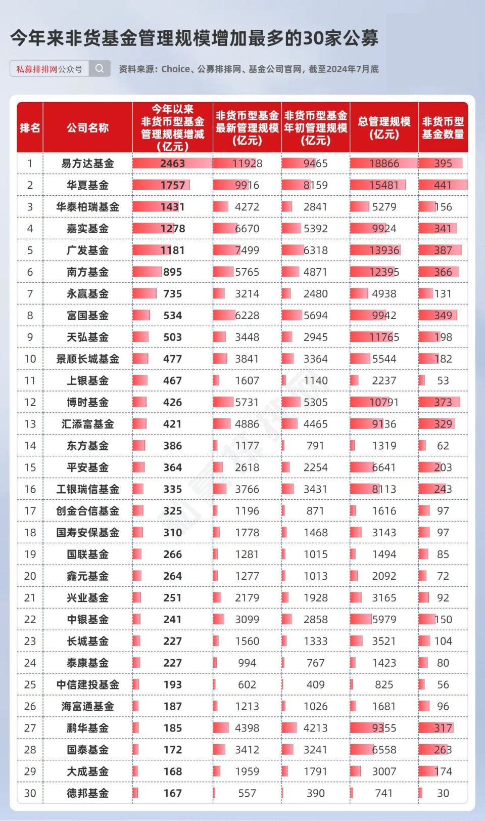 最新基金排名,最新基金排名及其背后的投資邏輯