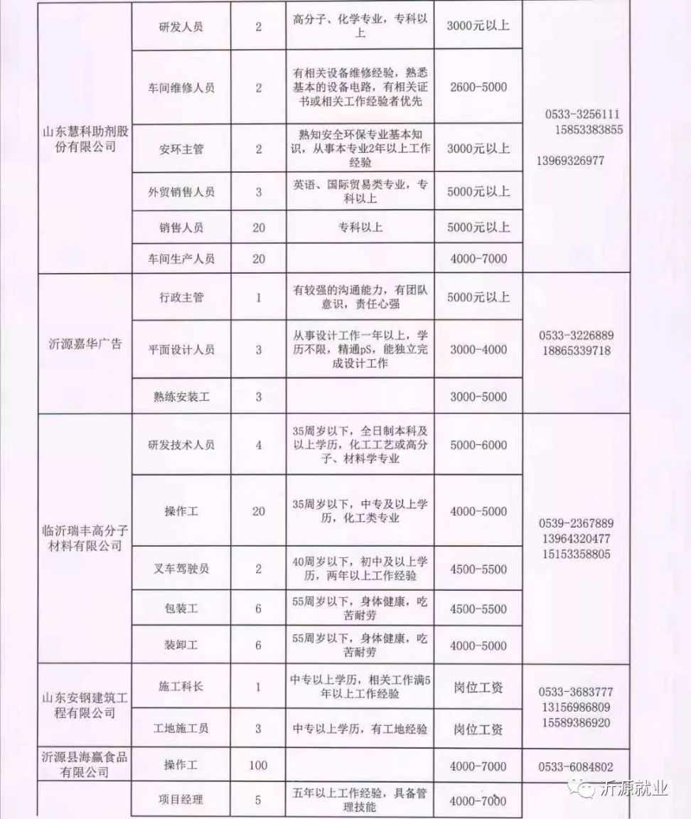 淶源縣招聘網(wǎng)最新招聘,淶源縣招聘網(wǎng)最新招聘動(dòng)態(tài)，打造人才與企業(yè)的對(duì)接平臺(tái)