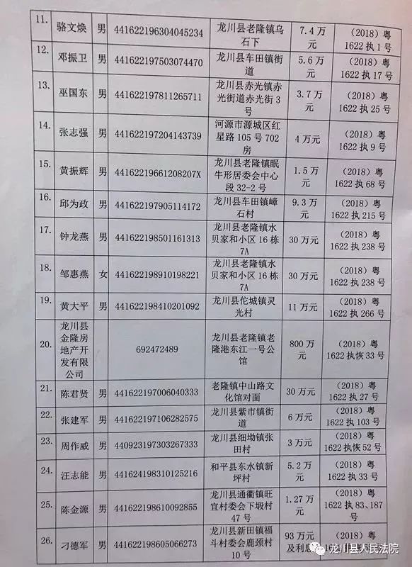 龍泉最新老賴名單,龍泉最新老賴名單公布，失信行為的警示與反思