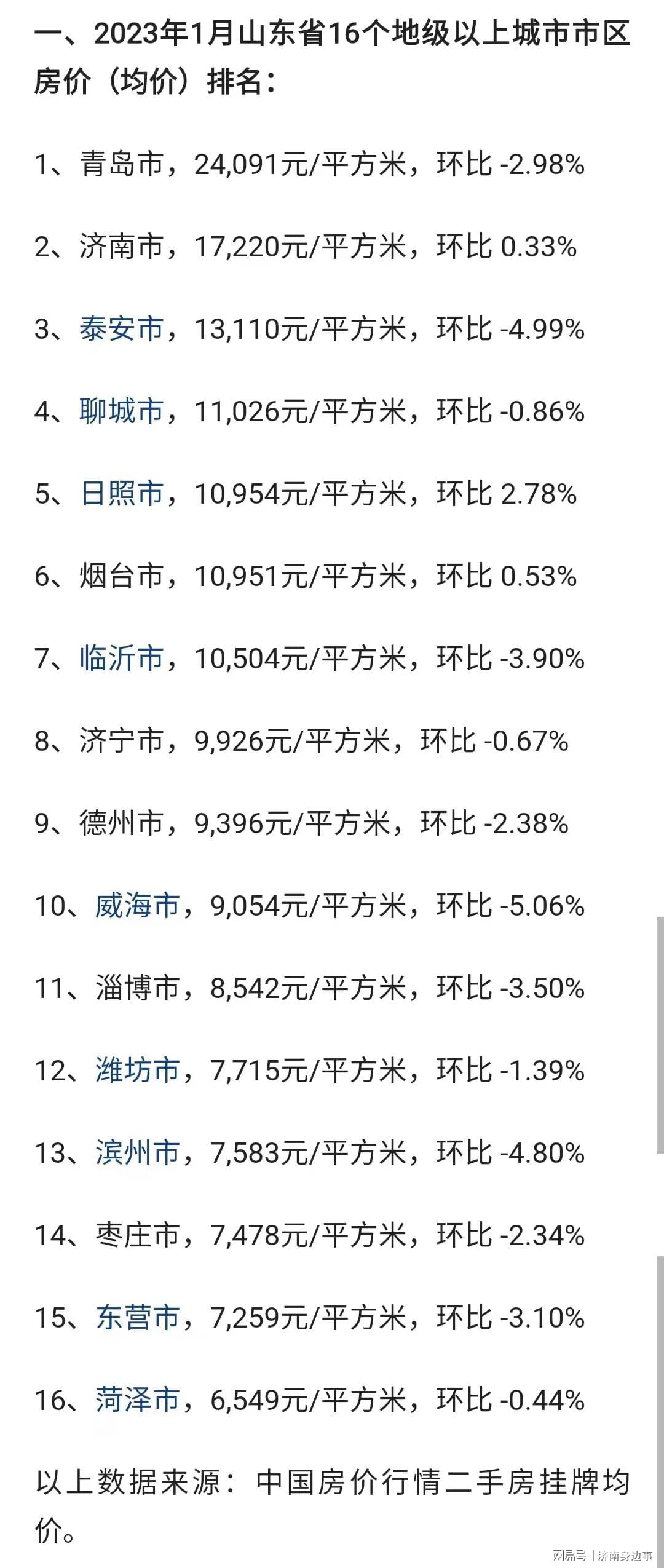 聊城房價最新動態(tài)，市場走勢、購房指南一網(wǎng)打盡