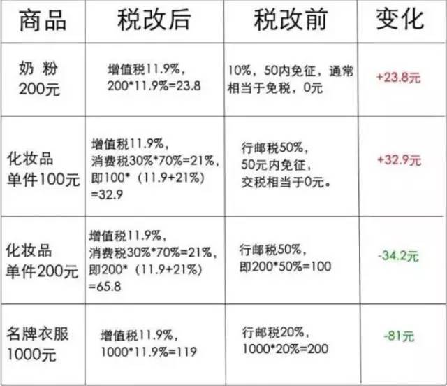 最新代購稅,最新代購稅對(duì)跨境電商行業(yè)的影響及其應(yīng)對(duì)策略