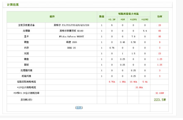 功耗計(jì)算最新,最新功耗計(jì)算技術(shù)研究與應(yīng)用