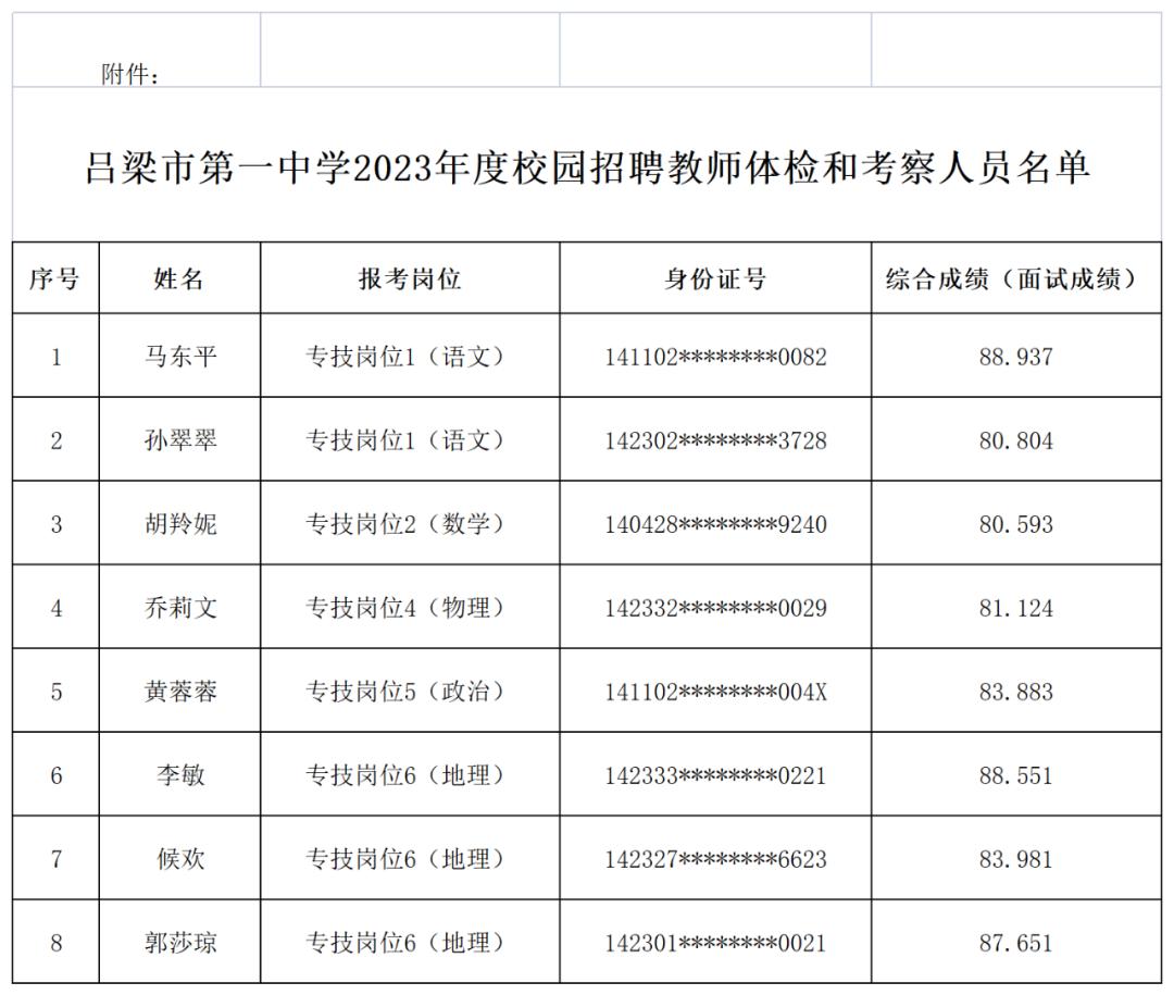 呂梁最新招聘信息,呂梁最新招聘信息概覽