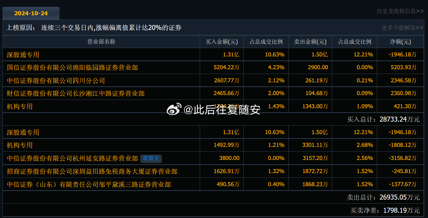 000100最新消息,關于000100的最新消息全面解析