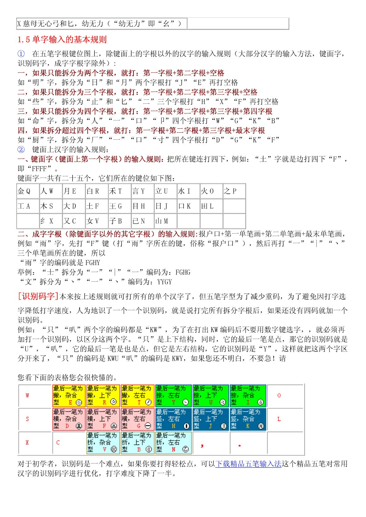 五筆最新口訣,五筆輸入法最新口訣詳解