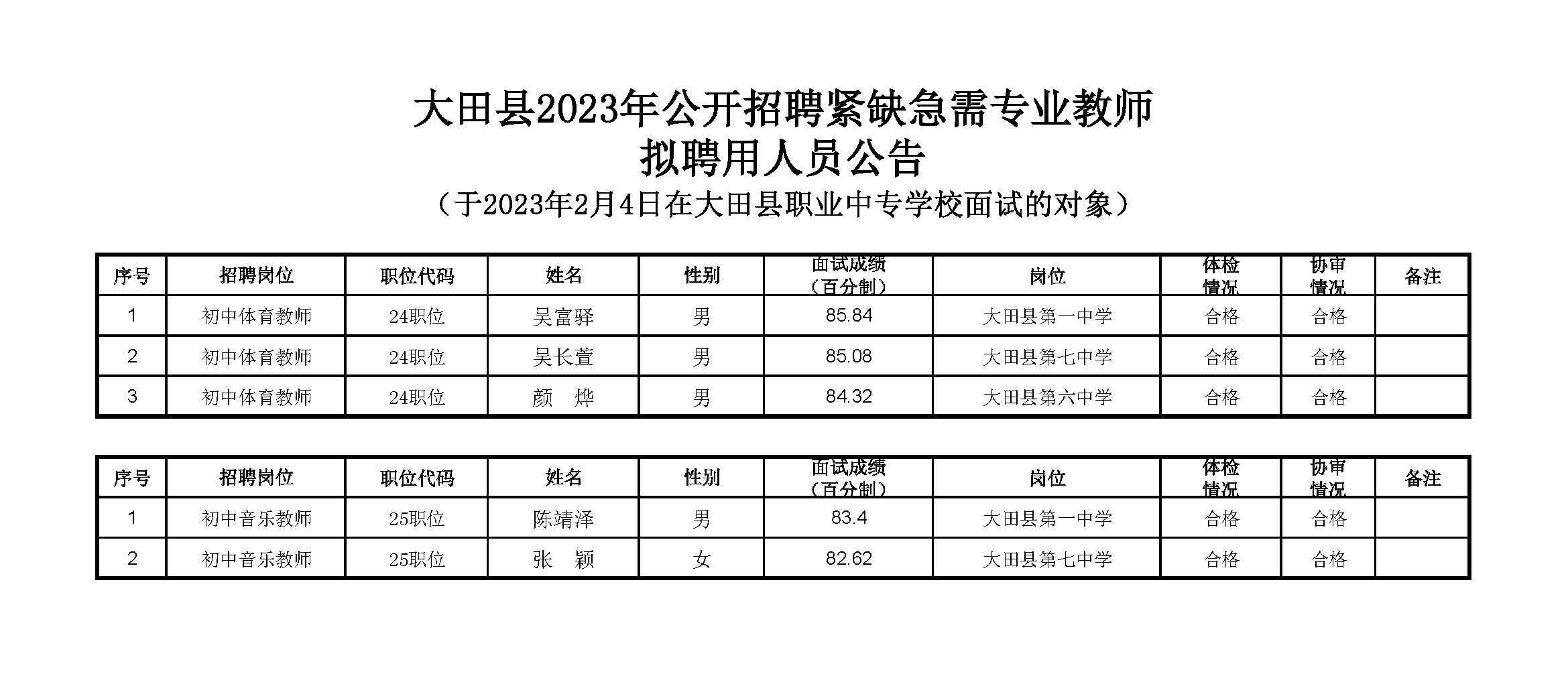 大田最新招聘信息匯總，職場發(fā)展動態(tài)與招聘更新速遞