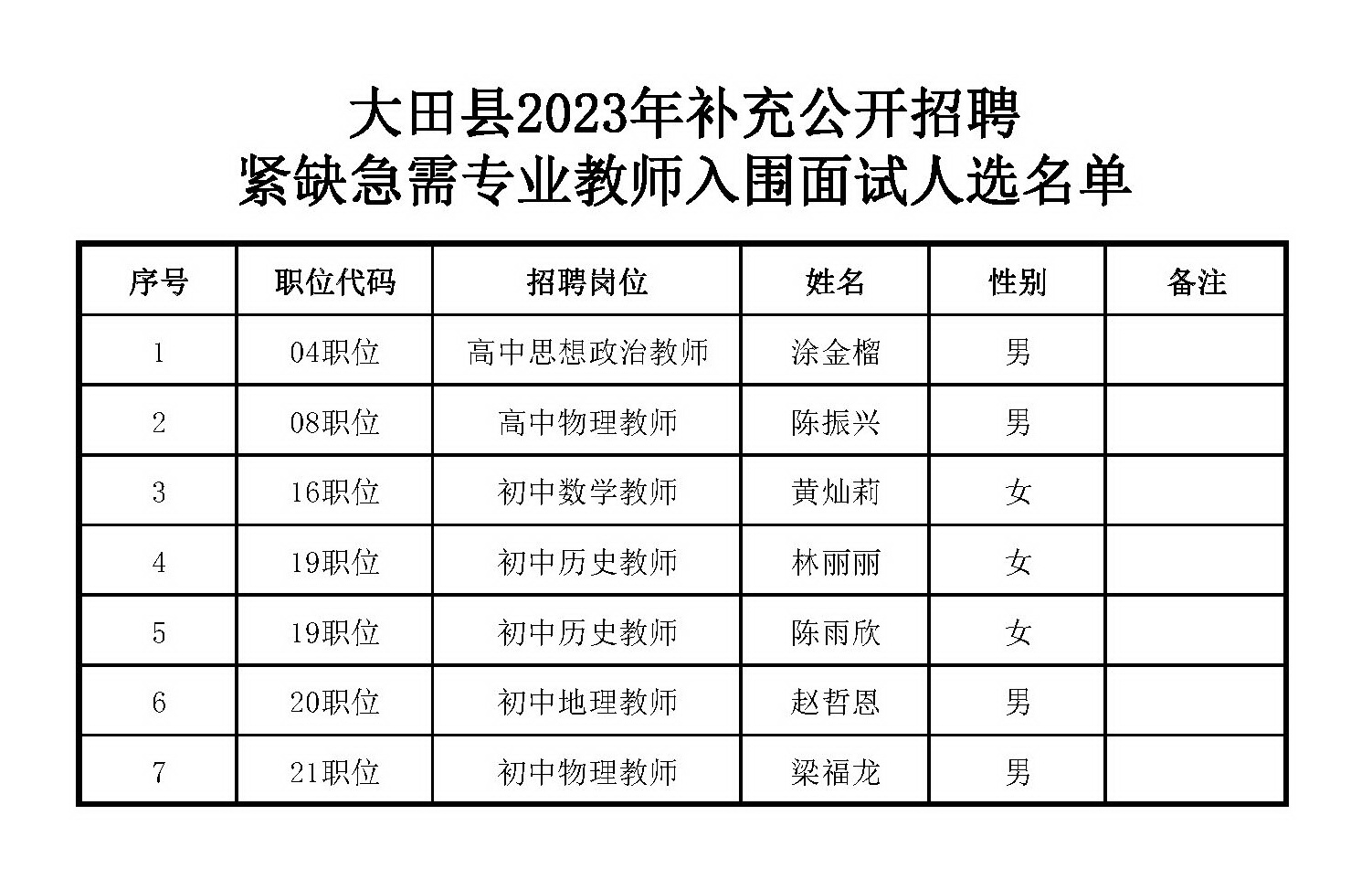 大田最新招聘信息,大田最新招聘信息及職場發(fā)展動態(tài)