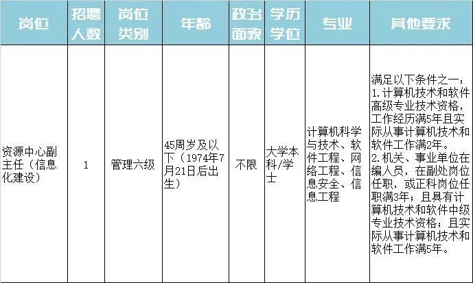 屯溪區(qū)特殊教育事業(yè)單位等最新招聘信息,屯溪區(qū)特殊教育事業(yè)單位最新招聘信息及申請指南