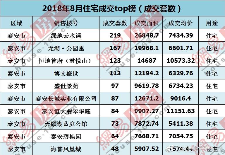 山東泰安房價最新消息,山東泰安房價最新消息，市場走勢與前景展望