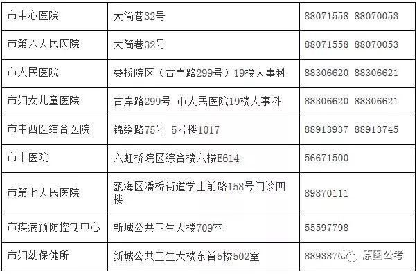 舞鋼市計劃生育委員會等最新招聘信息,舞鋼市計劃生育委員會最新招聘信息及工作機會探討