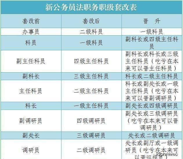 公務(wù)員職級并行制度最新動態(tài)，影響分析及其消息更新