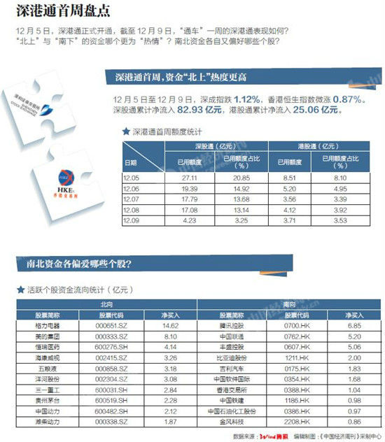 深港通最新,深港通最新動態(tài)，推動資本市場互聯(lián)互通，深化金融改革