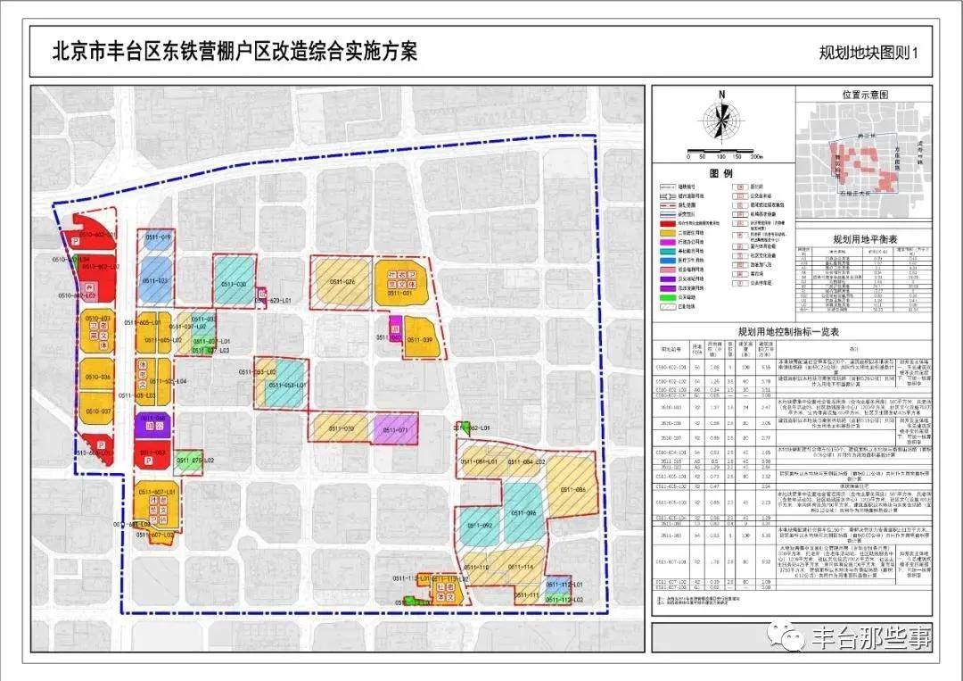 東鐵營(yíng)棚戶區(qū)最新消息,東鐵營(yíng)棚戶區(qū)最新消息，變遷與未來(lái)的展望