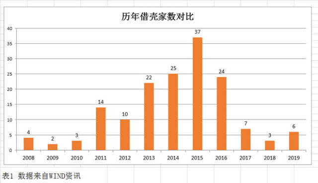 最新上市公司資產(chǎn)重組,最新上市公司資產(chǎn)重組，策略、影響與前景展望