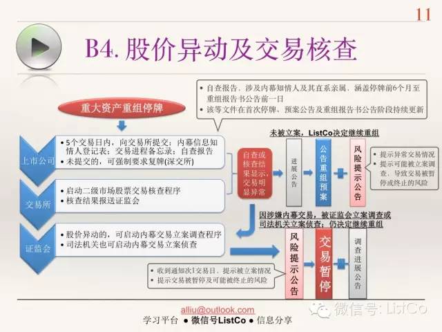 最新上市公司資產(chǎn)重組,最新上市公司資產(chǎn)重組，策略、影響與前景展望