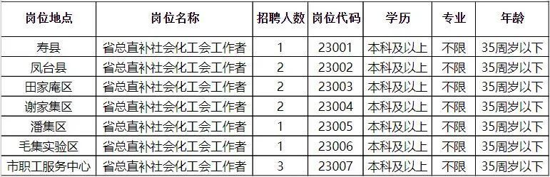 灌南開(kāi)發(fā)區(qū)最新招聘,灌南開(kāi)發(fā)區(qū)最新招聘動(dòng)態(tài)及人才吸引力探討