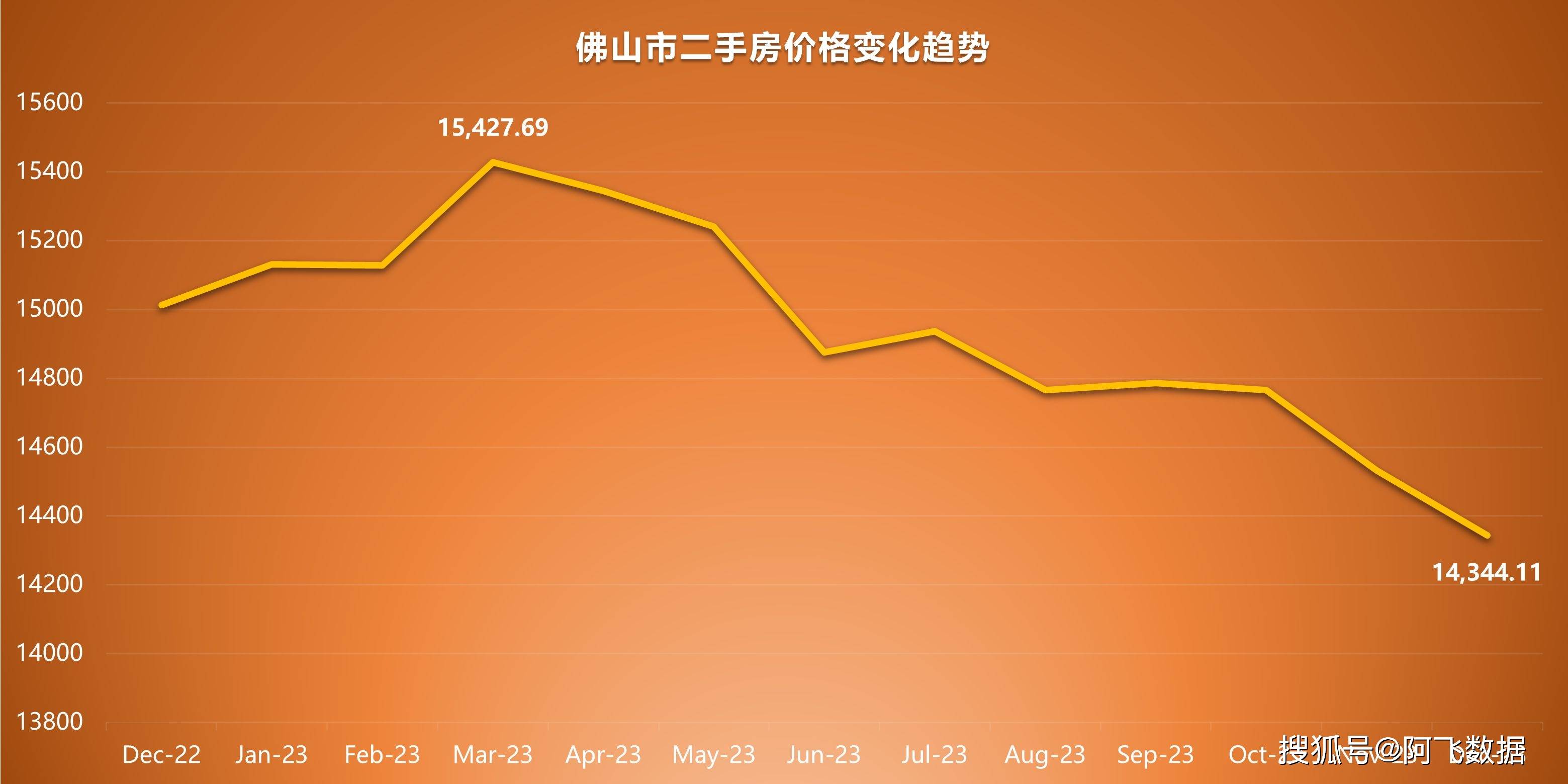 佛山房?jī)r(jià)走勢(shì)最新消息,佛山房?jī)r(jià)走勢(shì)最新消息，市場(chǎng)趨勢(shì)分析與預(yù)測(cè)