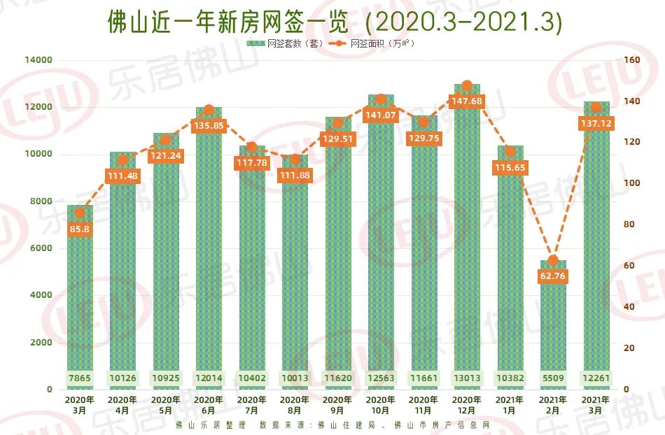 佛山房?jī)r(jià)走勢(shì)最新消息,佛山房?jī)r(jià)走勢(shì)最新消息，市場(chǎng)趨勢(shì)分析與預(yù)測(cè)