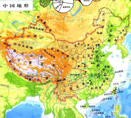 最新行測常識,最新行測常識概述