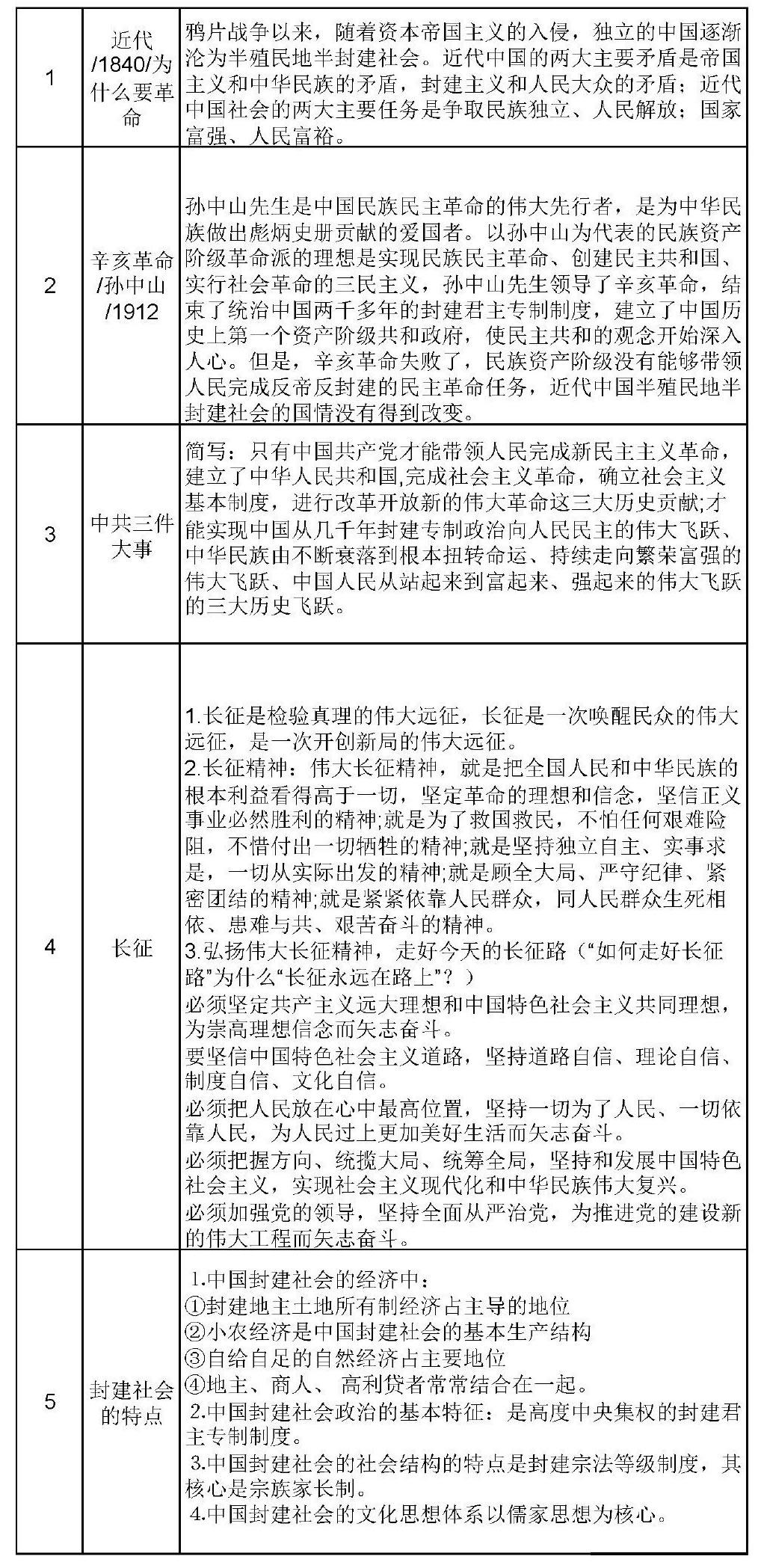 最新行測常識,最新行測常識概述