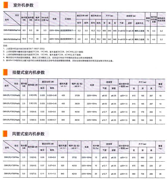 格力中央空調(diào)最新型號(hào)，科技與舒適并存的革新之作