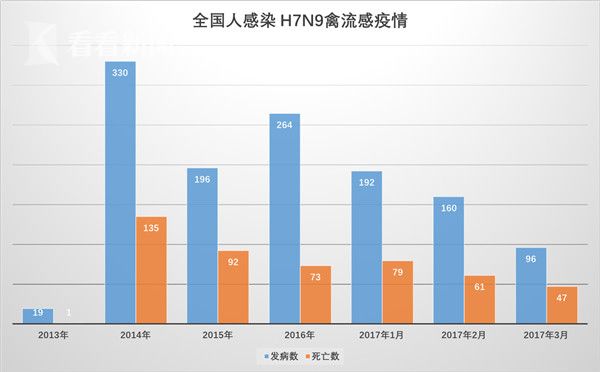 禽流感最新消息人數(shù),禽流感最新消息人數(shù)及其影響分析