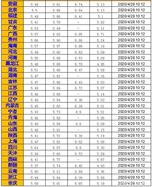 明日油價動態(tài)，92號汽油市場消息及最新油價預(yù)測