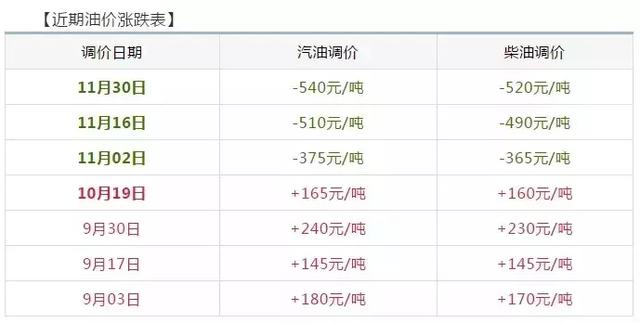 明日油價最新消息92,明日油價最新消息及92號汽油市場動態(tài)