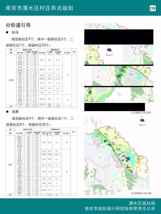 溧水東屏鎮(zhèn)最新規(guī)劃,溧水東屏鎮(zhèn)最新規(guī)劃，打造現(xiàn)代化城鎮(zhèn)，引領區(qū)域新發(fā)展