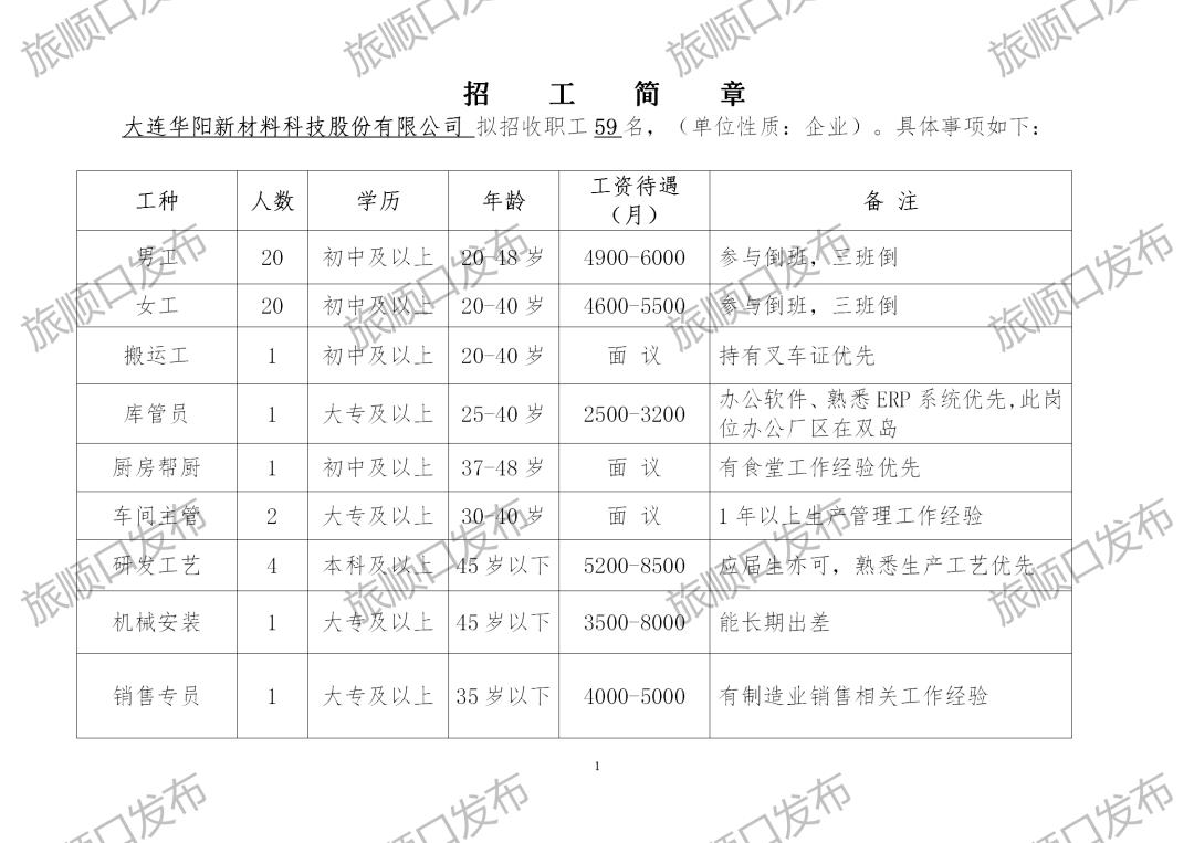 旅順最新招聘動態(tài)，影響與展望