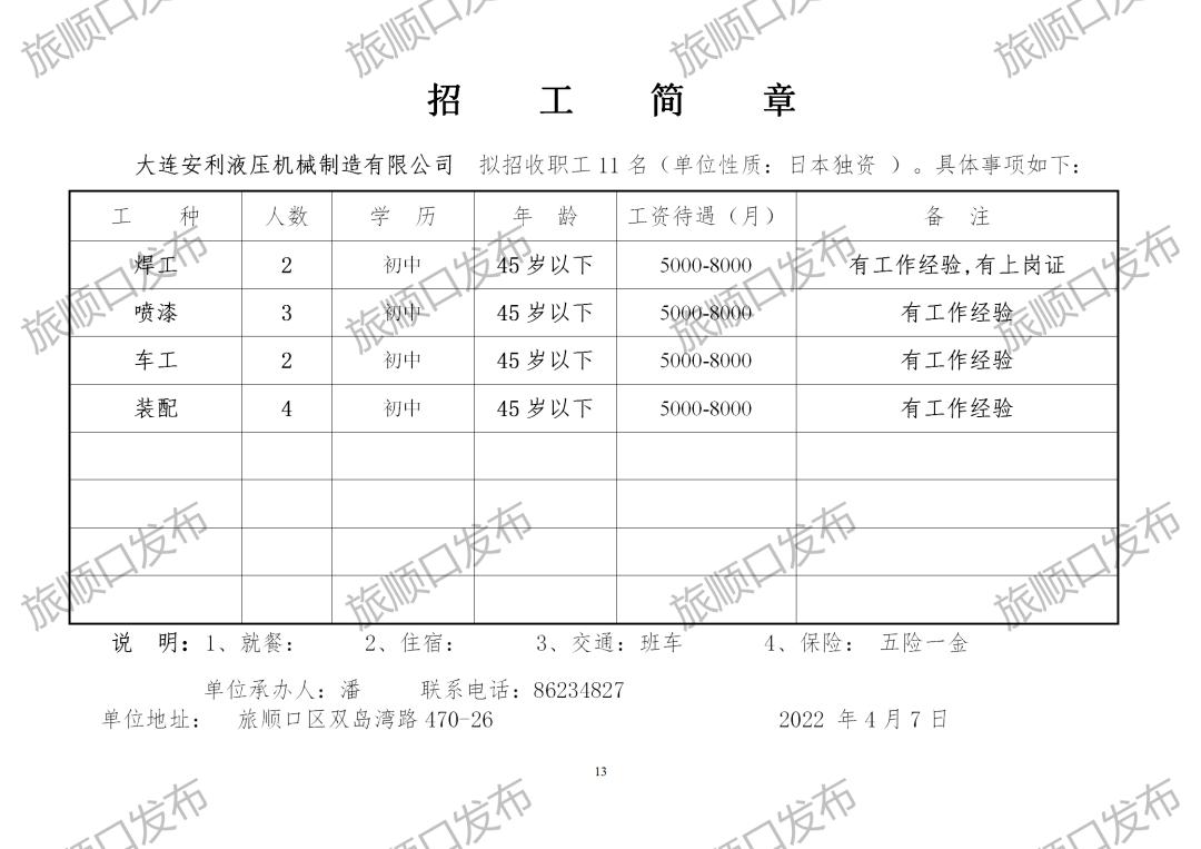 旅順最新招聘,旅順最新招聘動(dòng)態(tài)及其影響