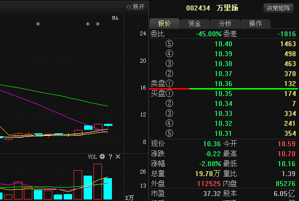 萬里揚股票最新消息,萬里揚股票最新消息全面解讀