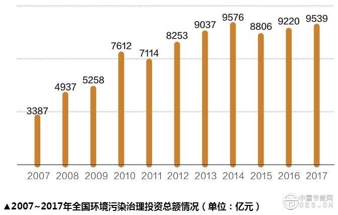 最新環(huán)保信息，塑造可持續(xù)未來(lái)的關(guān)鍵之道