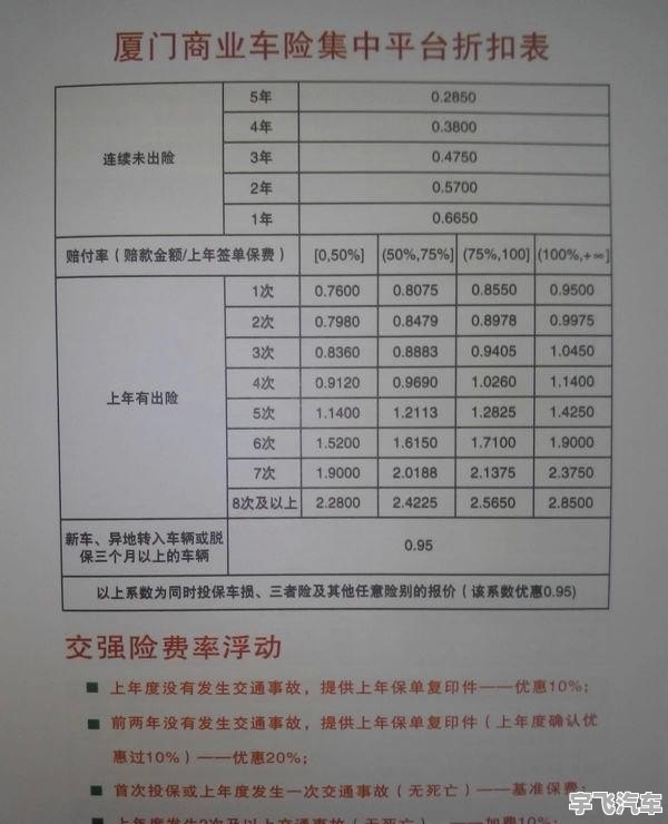 最新保險折扣攻略，如何巧妙利用優(yōu)惠降低個人風險成本