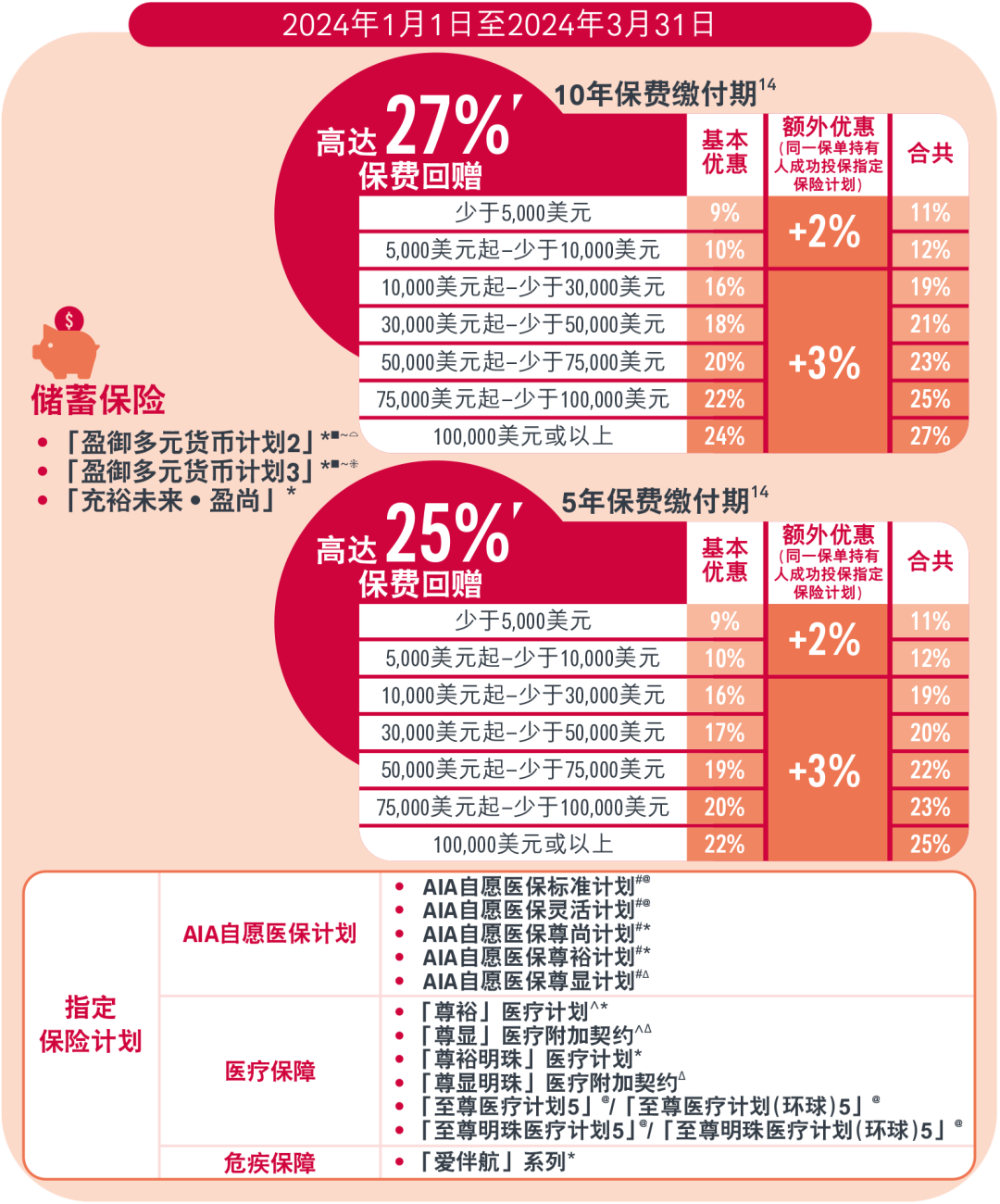 最新保險(xiǎn)折扣,最新保險(xiǎn)折扣，如何巧妙利用優(yōu)惠降低個(gè)人風(fēng)險(xiǎn)成本