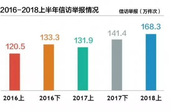 反腐最新數(shù)據(jù),反腐最新數(shù)據(jù)，揭示治理成效與挑戰(zhàn)