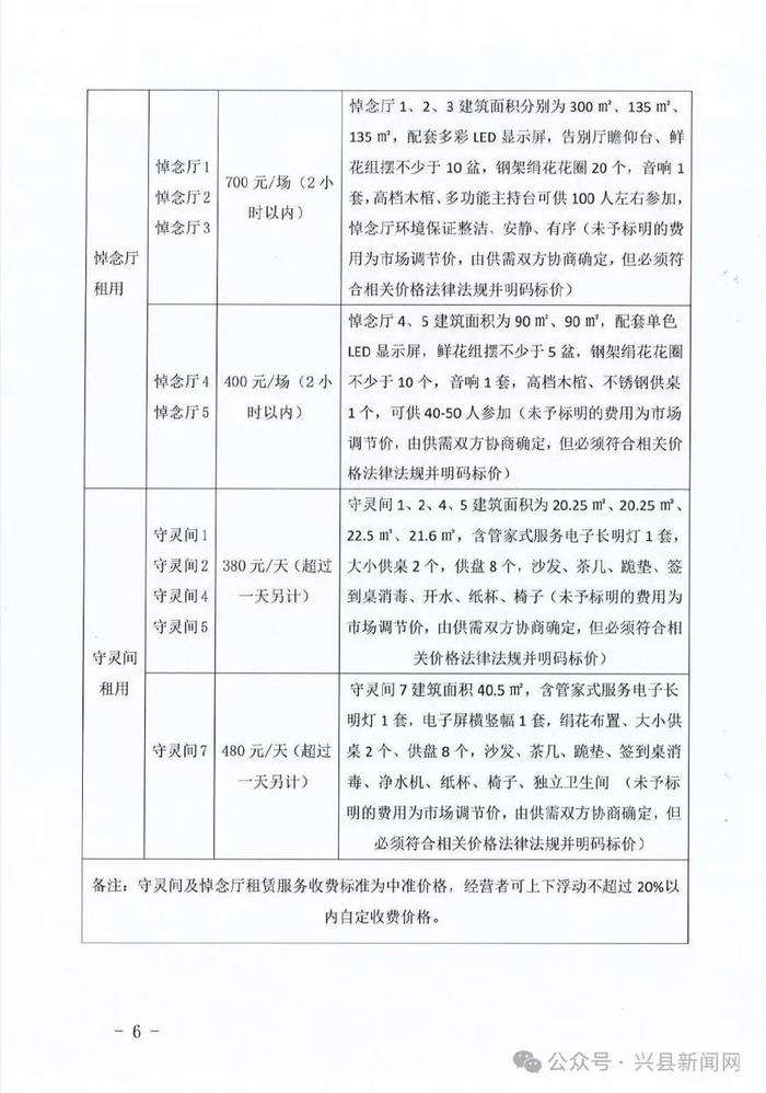 陽高縣殯葬事業(yè)單位等最新發(fā)展規(guī)劃,陽高縣殯葬事業(yè)單位最新發(fā)展規(guī)劃展望