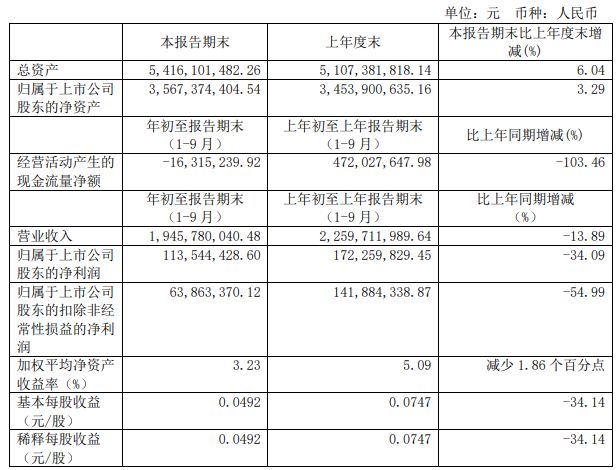 青山紙業(yè)最新公告,青山紙業(yè)最新公告，企業(yè)動(dòng)態(tài)與未來展望