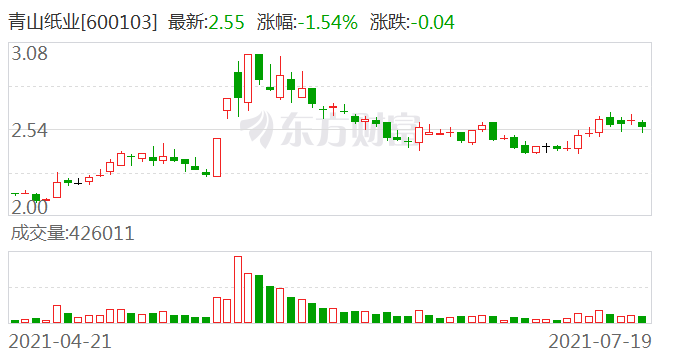 青山紙業(yè)最新公告,青山紙業(yè)最新公告，企業(yè)動(dòng)態(tài)與未來展望