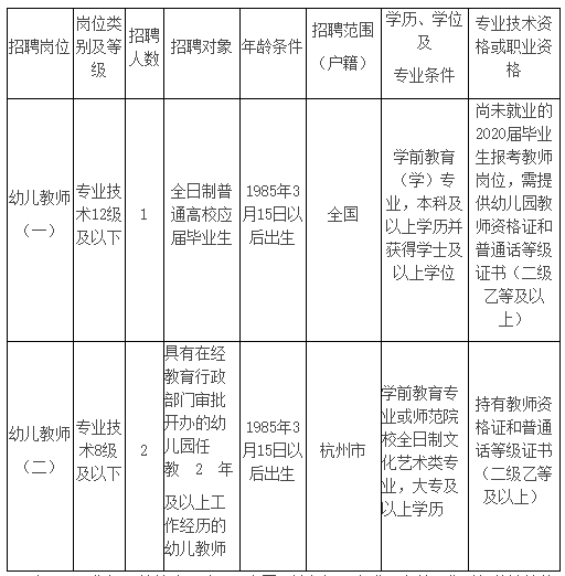 湖州市市機關事務管理局最新招聘信息概覽與解讀