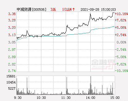 中潤(rùn)資源股票最新消息,中潤(rùn)資源股票最新消息全面解析