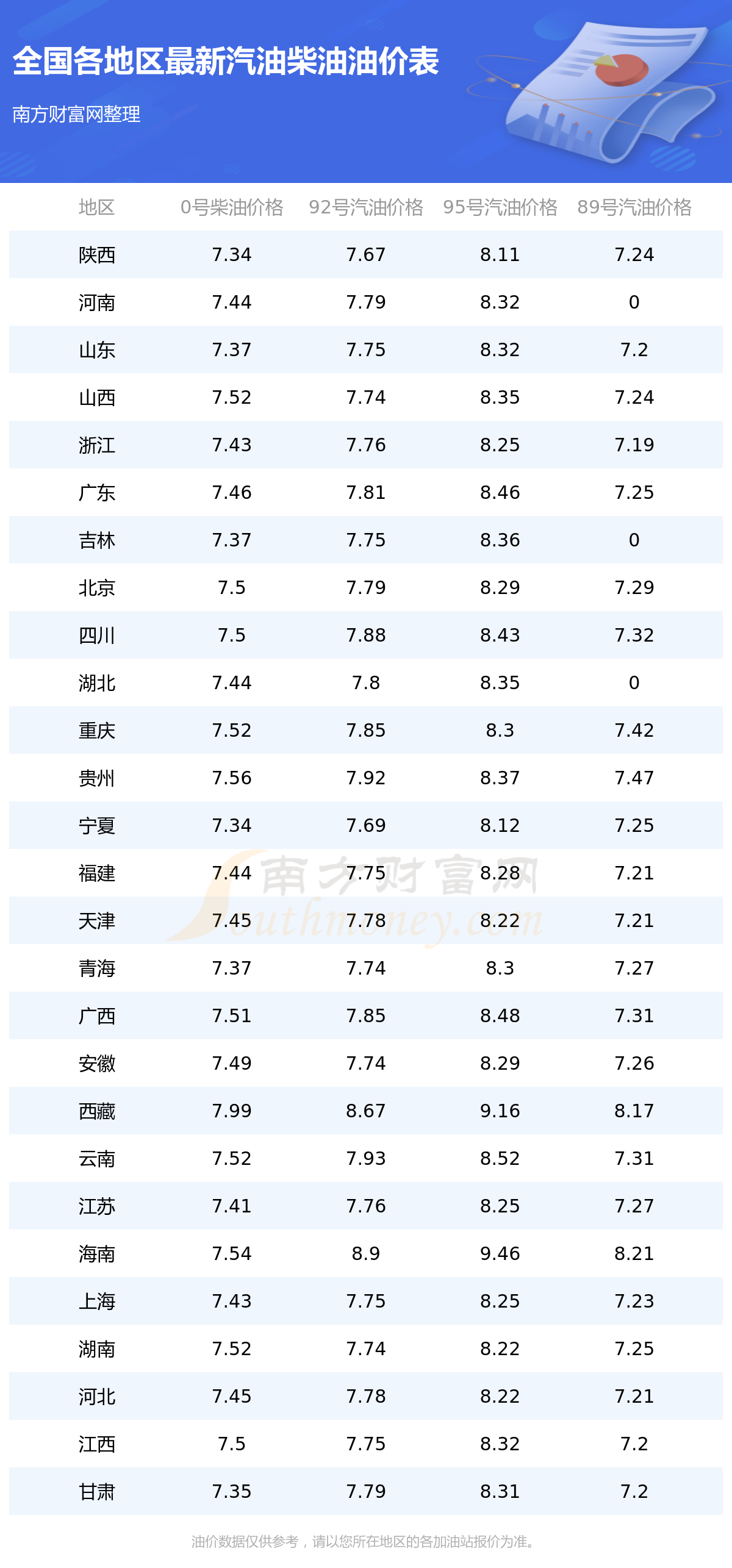 今日92號(hào)油價(jià)最新消息,今日92號(hào)油價(jià)最新消息，市場(chǎng)走勢(shì)分析與影響探討