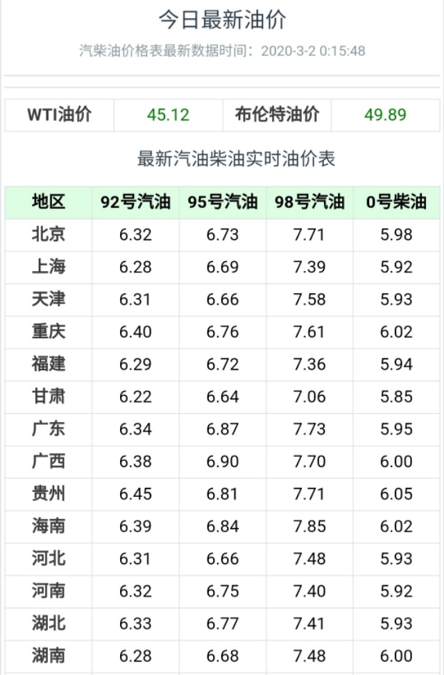 今日92號(hào)油價(jià)最新消息,今日92號(hào)油價(jià)最新消息，市場(chǎng)走勢(shì)分析與影響探討