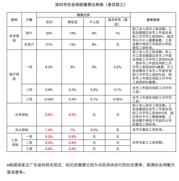 社保最新動(dòng)態(tài),社保最新動(dòng)態(tài)，政策調(diào)整與未來(lái)展望