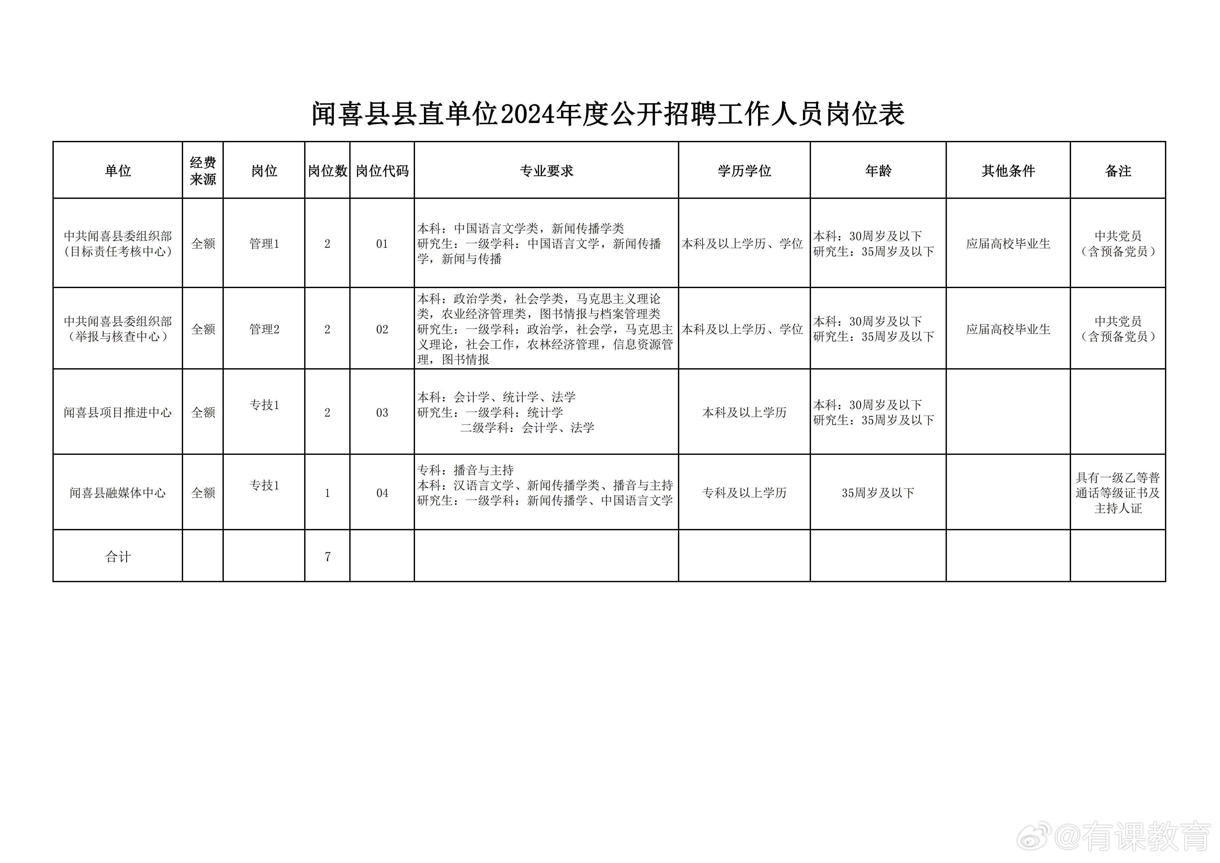 祁連縣人民政府辦公室最新招聘信息揭秘，職位、要求與詳解